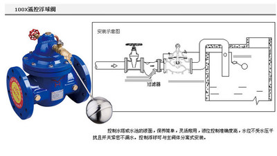 西宁水力控制阀型号尺寸