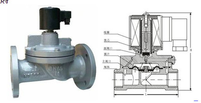 西宁电磁阀生产厂家
